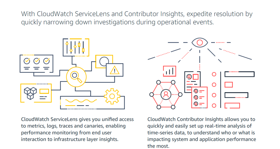 screenshot of Amazon CloudWatch